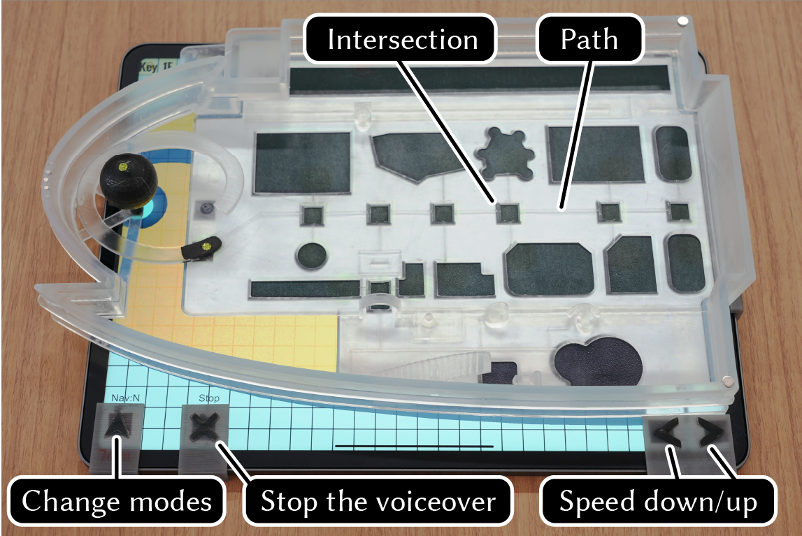  The 3rd floor of the final model,which is overlaid on top of an iPad and is taken with a perspective view. Intersections and paths are created in the middle of two rows of exhibits. Control buttons are clipped on around the edge of the iPad. Bottom-left corner: Navigation/Exploration mode-change button, Voice/Action Stop button; Bottom-right corner: Voiceover speed-up/speed-down controls.